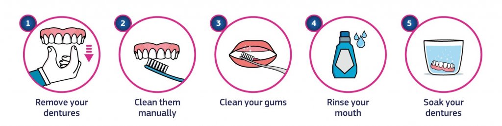 The 5 steps to clean dentures